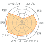 人妻 SMパートナー
