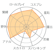 人妻 SMパートナー